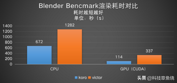 GeForce RTX加持的Studio,雷蛇靈刃15精英版創作體驗 GeForce RTX加持的Studio,雷蛇靈刃15精英版創作體驗