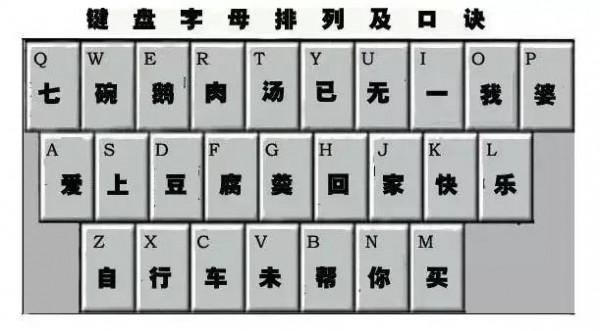 鍵盤操作方法 鍵盤操作方法