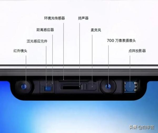 iPhone的3D結構光面部識別用料十足