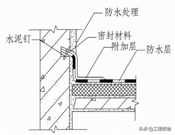 建築工程防滲漏處理措施-屋面防水工程 建築工程防滲漏處理措施-屋面防水工程