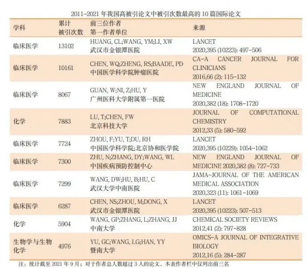 長度2.8奈米的碳奈米管分子結電晶體問世,​中國國際頂刊論文數量達世界第二丨一週科技導讀 長度2.8奈米的碳奈米管分子結電晶體問世,​中國國際頂刊論文數量達世界第二丨一週科技導讀