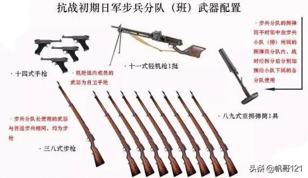 二戰步兵班最強配置