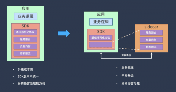 雲原生執行時的下一個五年 雲原生執行時的下一個五年