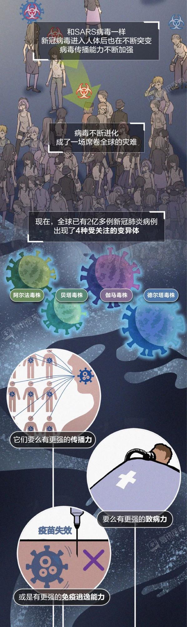 新冠病毒會徹底消失，還是越來越強？這可能是最接近事實的答案