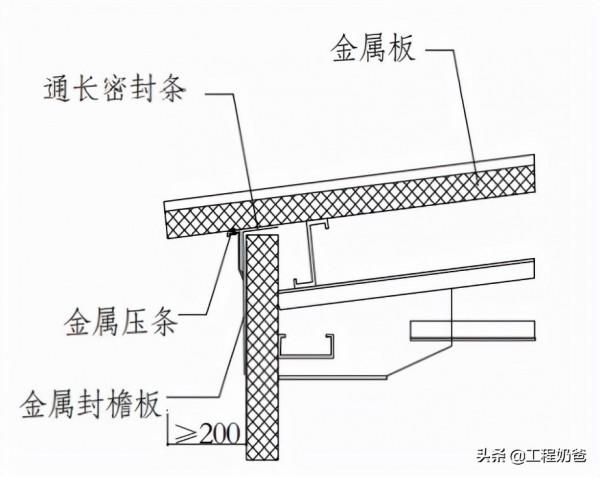 建築工程防滲漏處理措施-屋面防水工程 建築工程防滲漏處理措施-屋面防水工程
