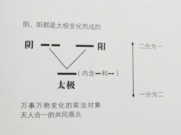 《易經真的很容易》之合理定位：“時”和“位”