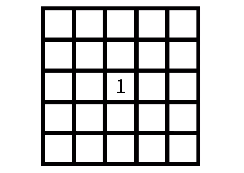 最簡單的注意力測試，邀你和娃來挑戰