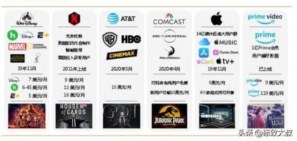 亞馬遜580億收購好萊塢巨頭米高梅，成功逆襲成007新老闆