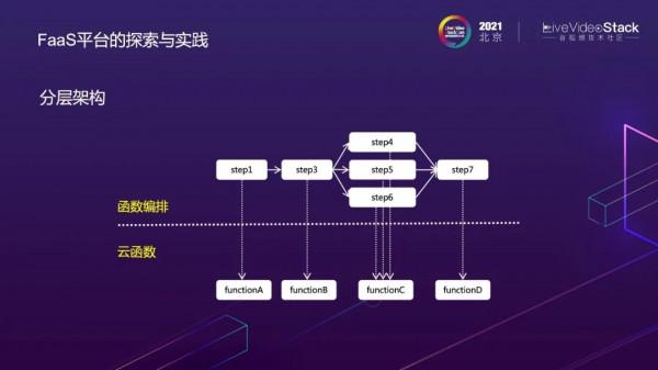 微博影片處理系統的雲原生之路