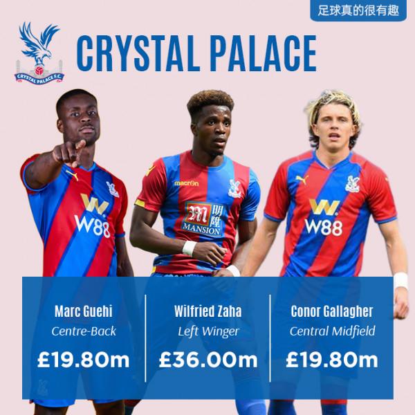 英超聯賽各支球隊身價前三的隊員 英超聯賽各支球隊身價前三的隊員