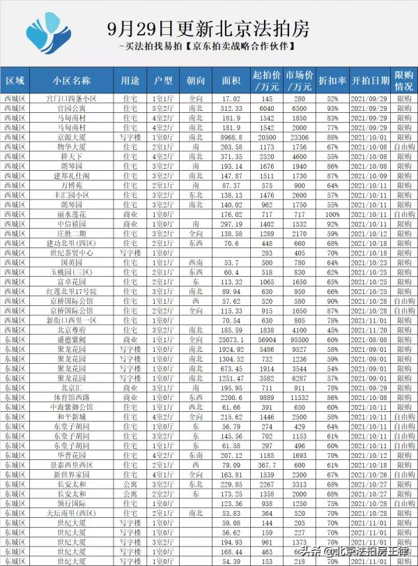 北京法拍房成交後會發生哪些突發情況，可能撤銷的幾種情形？