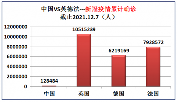 歐洲三強英國德國法國實力到底如何？大資料對比中國和英德法