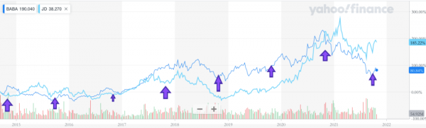 阿里為何痴迷雙十一? 阿里為何痴迷雙十一?