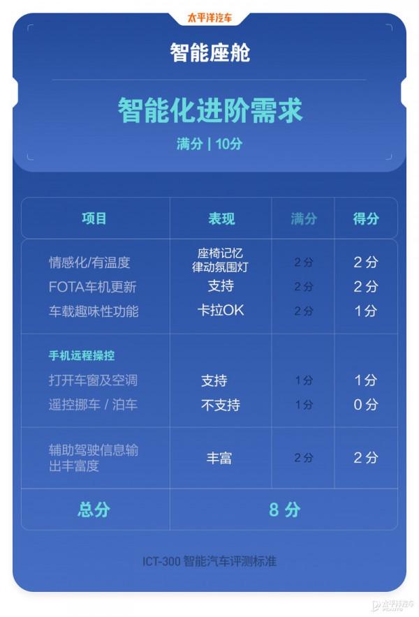 吉利這臺賣更貴的車測試得分反而更低！星越L把錢花在哪了？