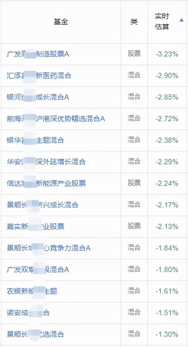 開門黑！醫藥、半導體、新能源集體大跌，怎麼了？
