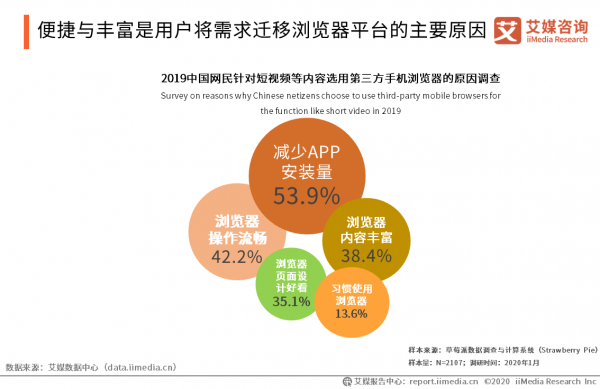 華為將推出國產自研核心瀏覽器，增強消費者體驗是瀏覽器發力重點