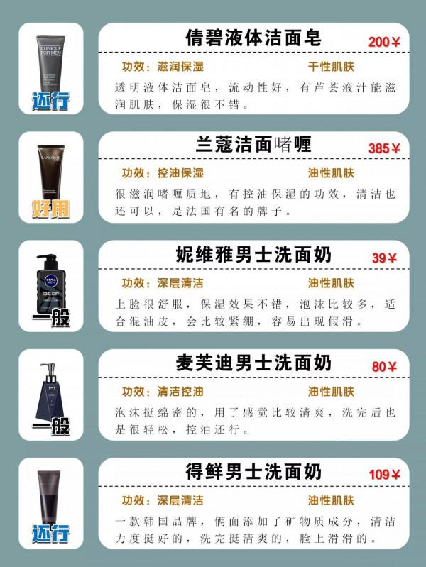 熱門男士洗面奶攻略