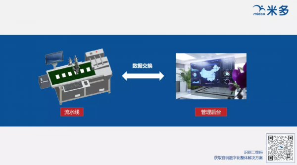 bC技術繫結10講②解讀“bC雙碼關聯”