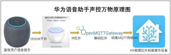 華為智慧家居最大短板終於補齊了,小蘋果萬能遙控中心開箱評測 華為智慧家居最大短板終於補齊了,小蘋果萬能遙控中心開箱評測