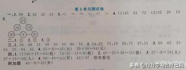 二年級數學(上)第2單元測試卷,題目簡單,特殊題型需警惕 二年級數學(上)第2單元測試卷,題目簡單,特殊題型需警惕