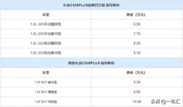 高人氣國產小型SUV，長安CS35 PLUS配置解讀，哪款更具價效比