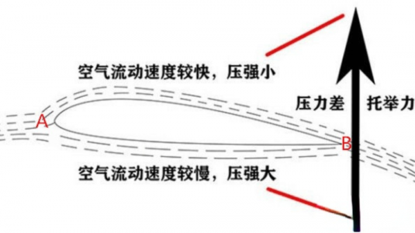當火車開過來時，人躺在鐵軌中間能活命嗎？解開大家多年的疑惑