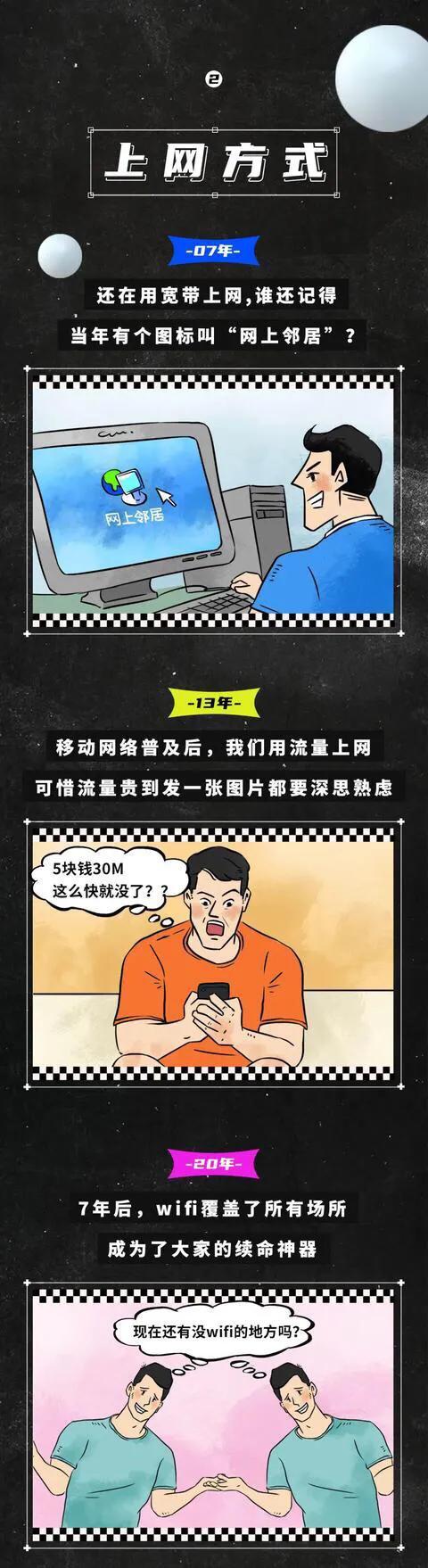 漫畫：03年vs17年vs20年