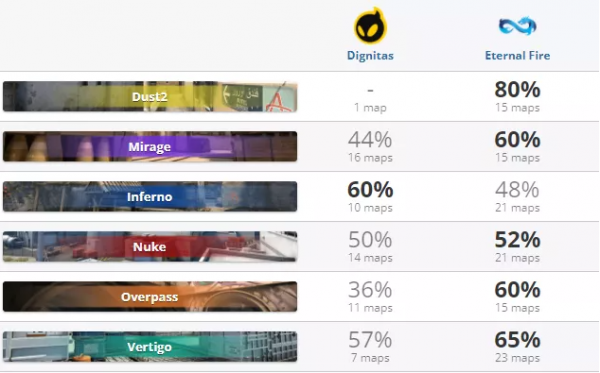 CSGO:12月6日、12月7日Malta Vibes聯賽第四賽季前瞻推薦比分預測 CSGO:12月6日、12月7日Malta Vibes聯賽第四賽季前瞻推薦比分預測