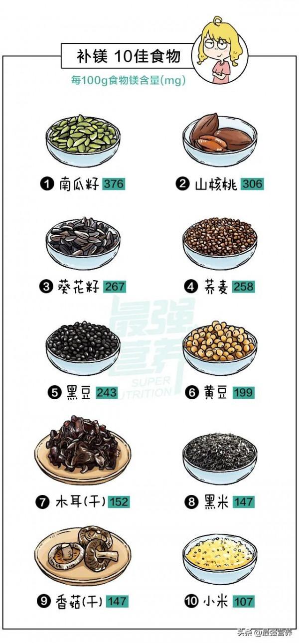 補鈣鐵鋅的10佳食物排行榜，吃什麼能食補看這篇就夠了