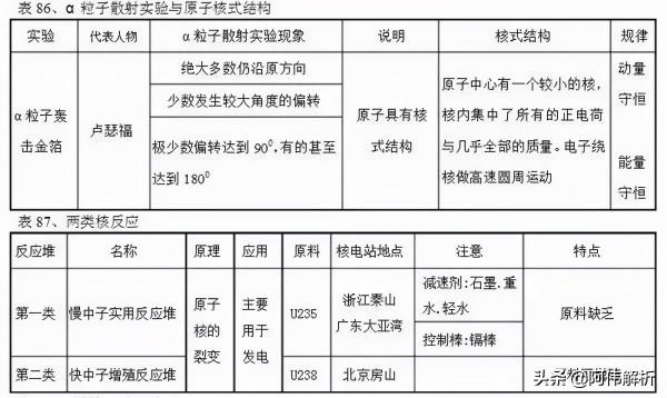高中“物理公式”一網打盡，這100張表格值得收藏