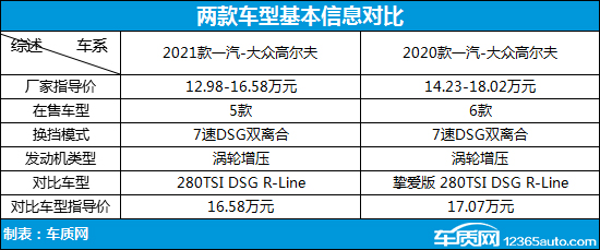 神車再進化 一汽-大眾高爾夫新老款車型對比