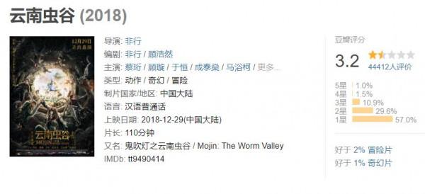 2021評分最高十大網路電影，國產鬼片上榜兩部，宋小寶新片成爆款