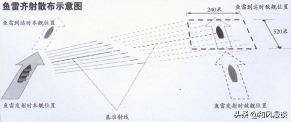 U-864號沉沒,潛艇史上唯一有記錄的水下擊沉戰 U-864號沉沒,潛艇史上唯一有記錄的水下擊沉戰