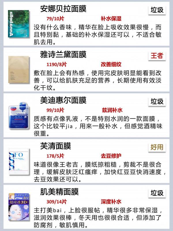 這些面膜可是要爛臉的！你還在無腦跟風嗎？