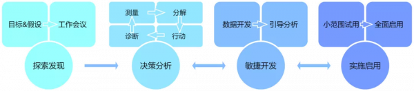 打造全鏈路資料分析體系，網易數帆助力益客集團運營更高效
