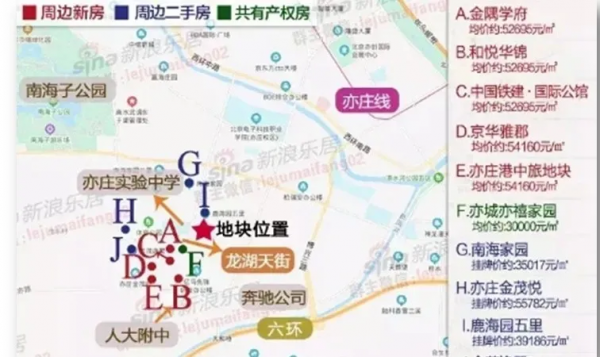 首付92萬，五環區域最後的限價房上新！機會不多了