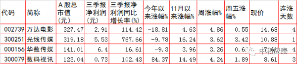 週一A股重要投資參考 週一A股重要投資參考