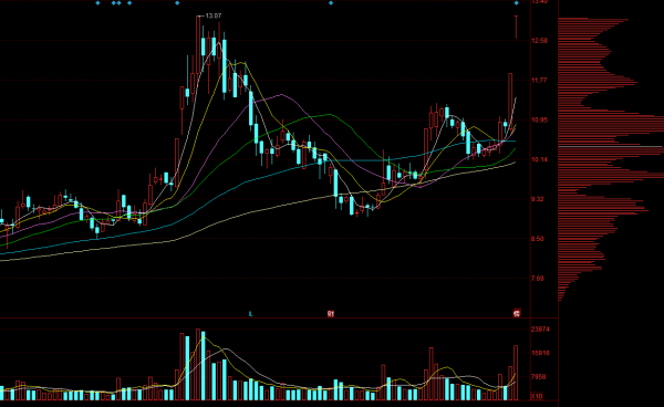 智慧電網+特高壓概念股