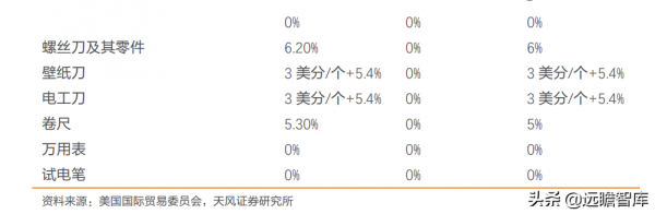 穩居世界手工具行業前列，巨星科技：持續專注，將獲得更多份額