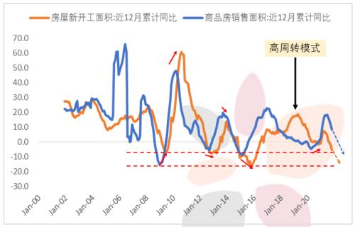 鋼材年報：鋼材2022年展望
