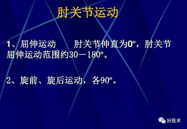 86張全身關節應用解剖精講，這篇文章值得收藏