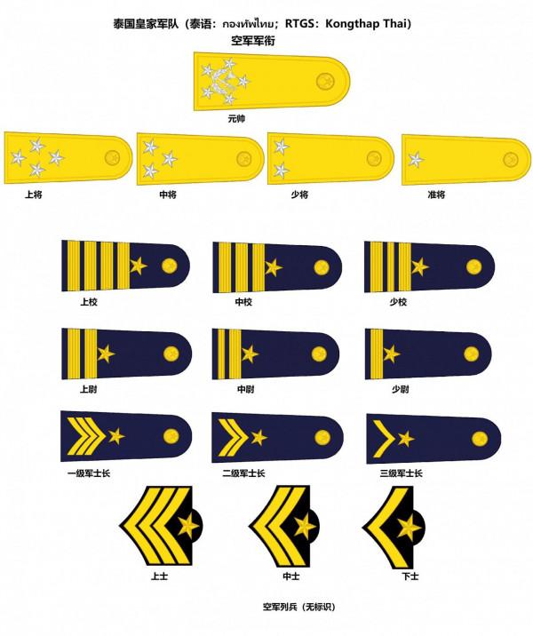 各國軍警銜圖集（三）