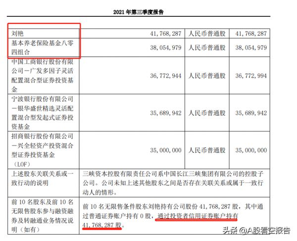 業績爆雷？社保進場！三峽能源三季度財報詳解