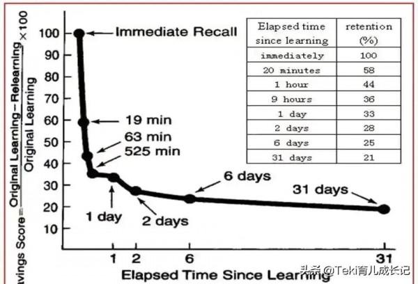 艾賓浩斯遺忘曲線計劃表(刷英語分級/常爸240句/小學古詩155首) 艾賓浩斯遺忘曲線計劃表(刷英語分級/常爸240句/小學古詩155首)