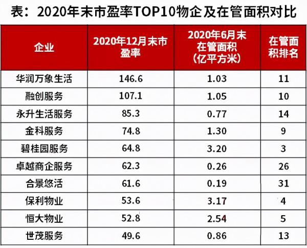 瘦身的王健林，地產老闆們都羨慕