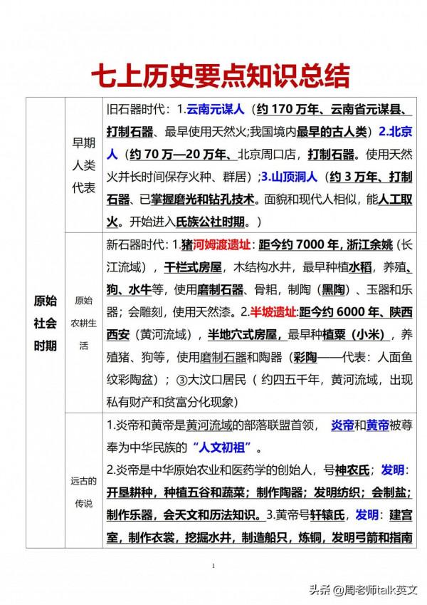 學霸：3小時就學透了初一上小四門“政史地生”期中濃縮考點35頁