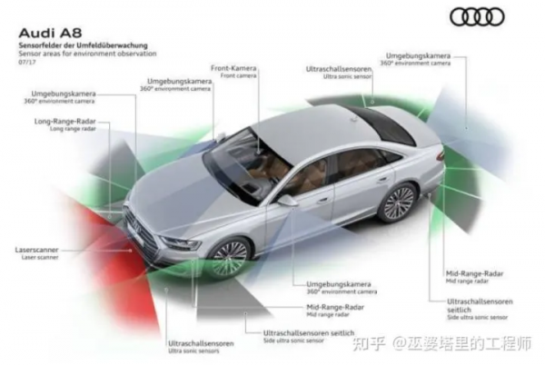 研究自動駕駛技術的演算法需要哪些知識? 研究自動駕駛技術的演算法需要哪些知識?