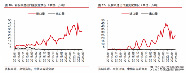 輕工製造行業2022年策略:基本面探底,改善通道中增加配置 輕工製造行業2022年策略:基本面探底,改善通道中增加配置