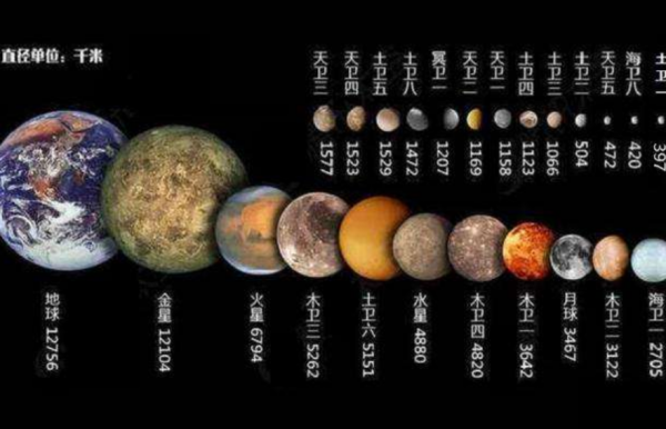太陽系前十大衛星：第九名體積有地球1&sol;600，水量與地球幾乎相等