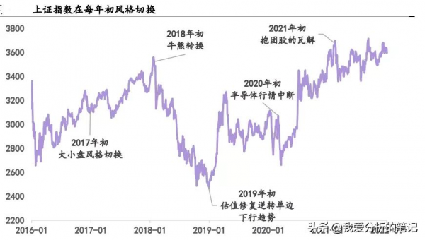 財經周評：市場在等什麼？